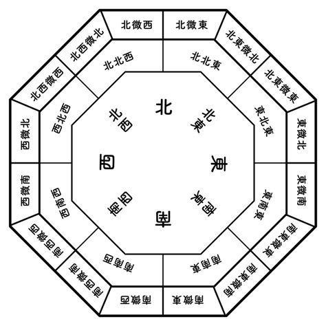 東北東 風水|【風水】北東と相性のいい色は？開運ポイント＆注意。